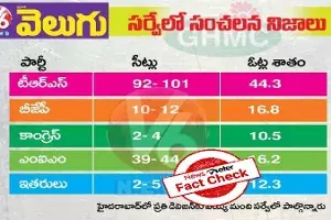 Fact Check: No, V6 Velugu did not conduct any opinion poll in Hyderabad. Fact Check: No, V6 Velugu did not conduct any opinion poll in Hyderabad.
