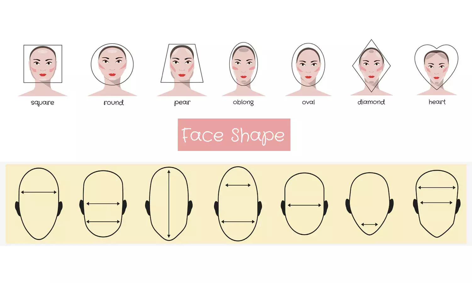 celebrity face shapes