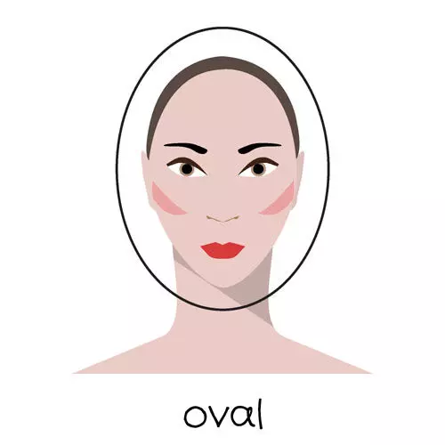 Celebrity Face Shapes: 7 Different Types of Face Shapes and Features