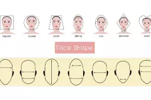 celebrity face shapes celebrity face shapes
