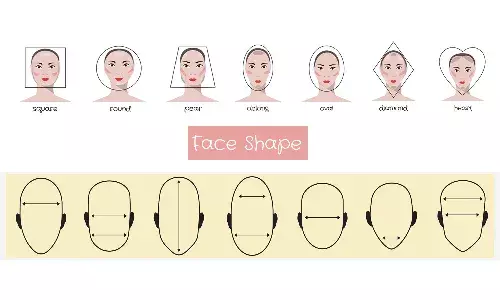 celebrity face shapes