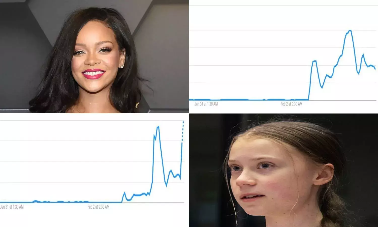 Is Rihanna a Muslim?, Is Rihanna Pakistani? most searched on Google