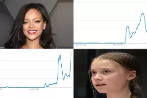 Is Rihanna a Muslim?, Is Rihanna Pakistani? most searched on Google Is Rihanna a Muslim?, Is Rihanna Pakistani? most searched on Google