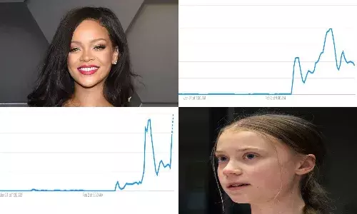 Is Rihanna a Muslim?, Is Rihanna Pakistani? most searched on Google