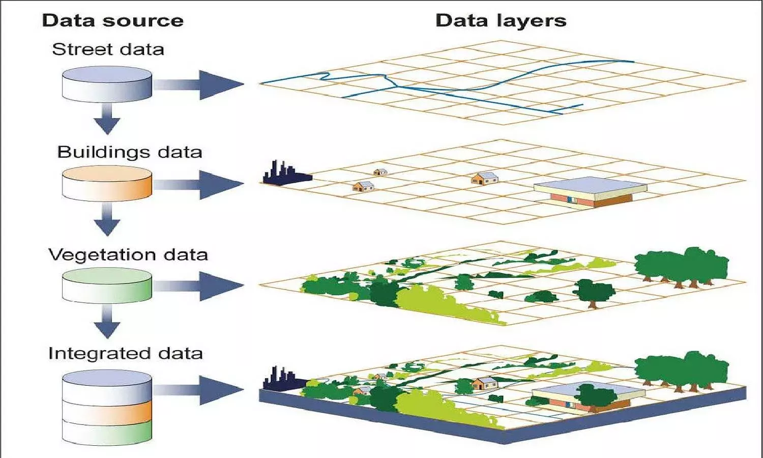 Centre makes sweeping changes to countrys mapping policy; allows Indian entities access to geospatial data