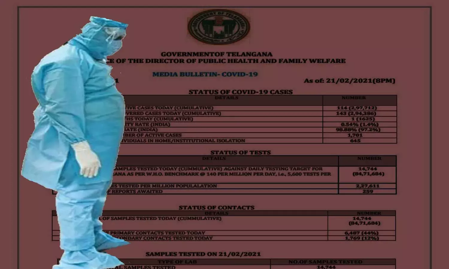 No COVID-19 daily bulletin in Telangana, health dept to focus on vaccination