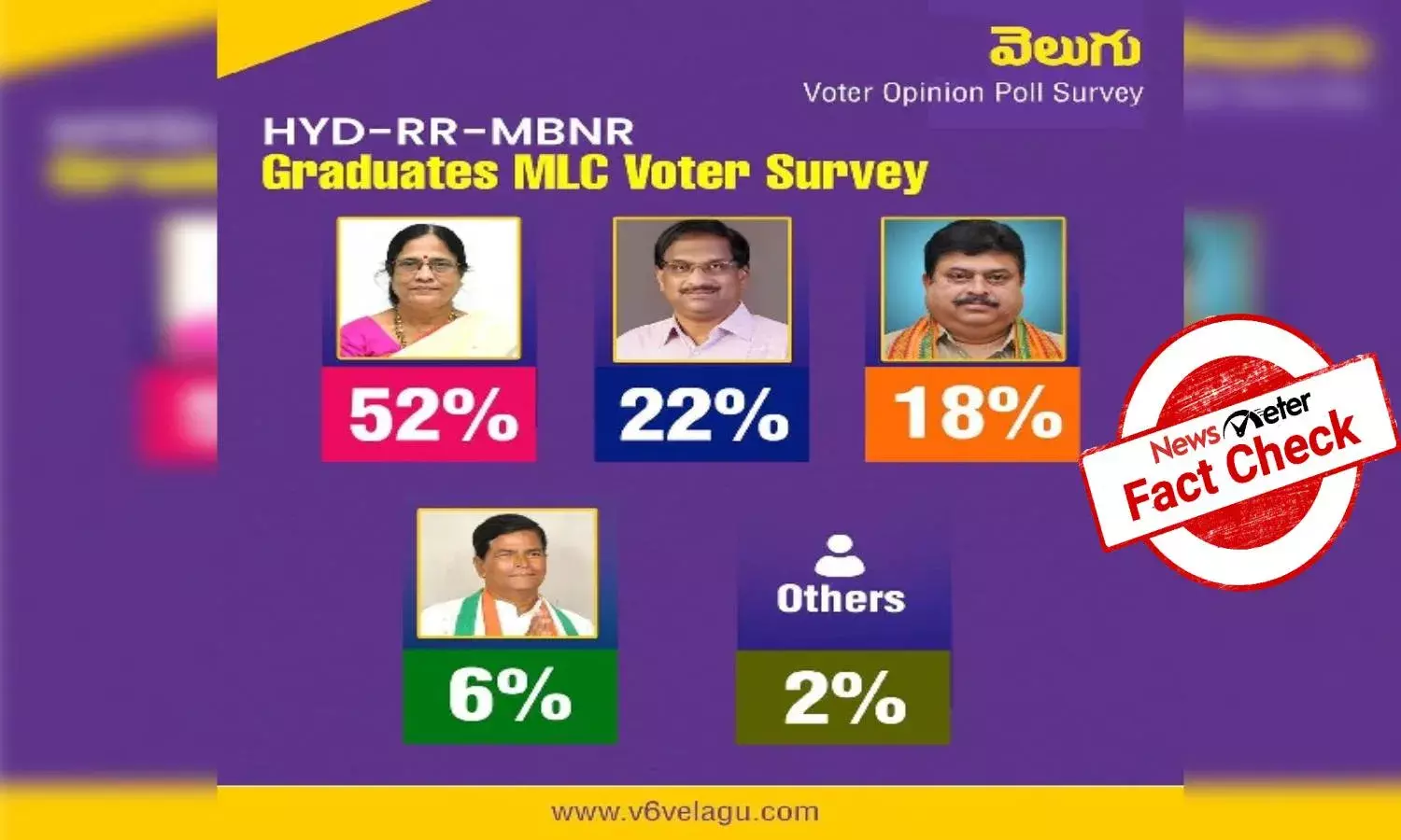 Fact Check: V6 exit poll survey of MLC elections showing TRS leading is fake
