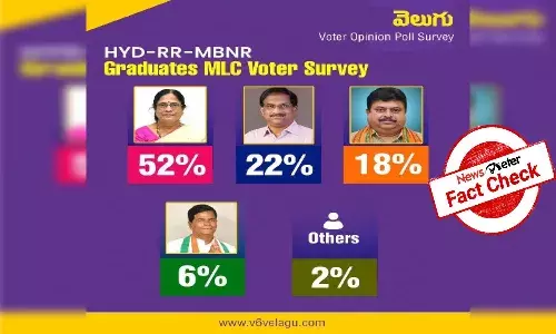 Fact Check: V6 exit poll survey of MLC elections showing TRS leading is fake