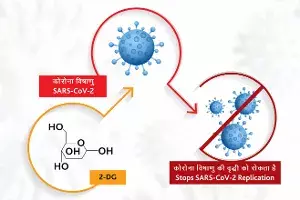 DCGI approves Hyd-based Dr. Reddys anti-COVID drug for emergency use DCGI approves Hyd-based Dr. Reddys anti-COVID drug for emergency use