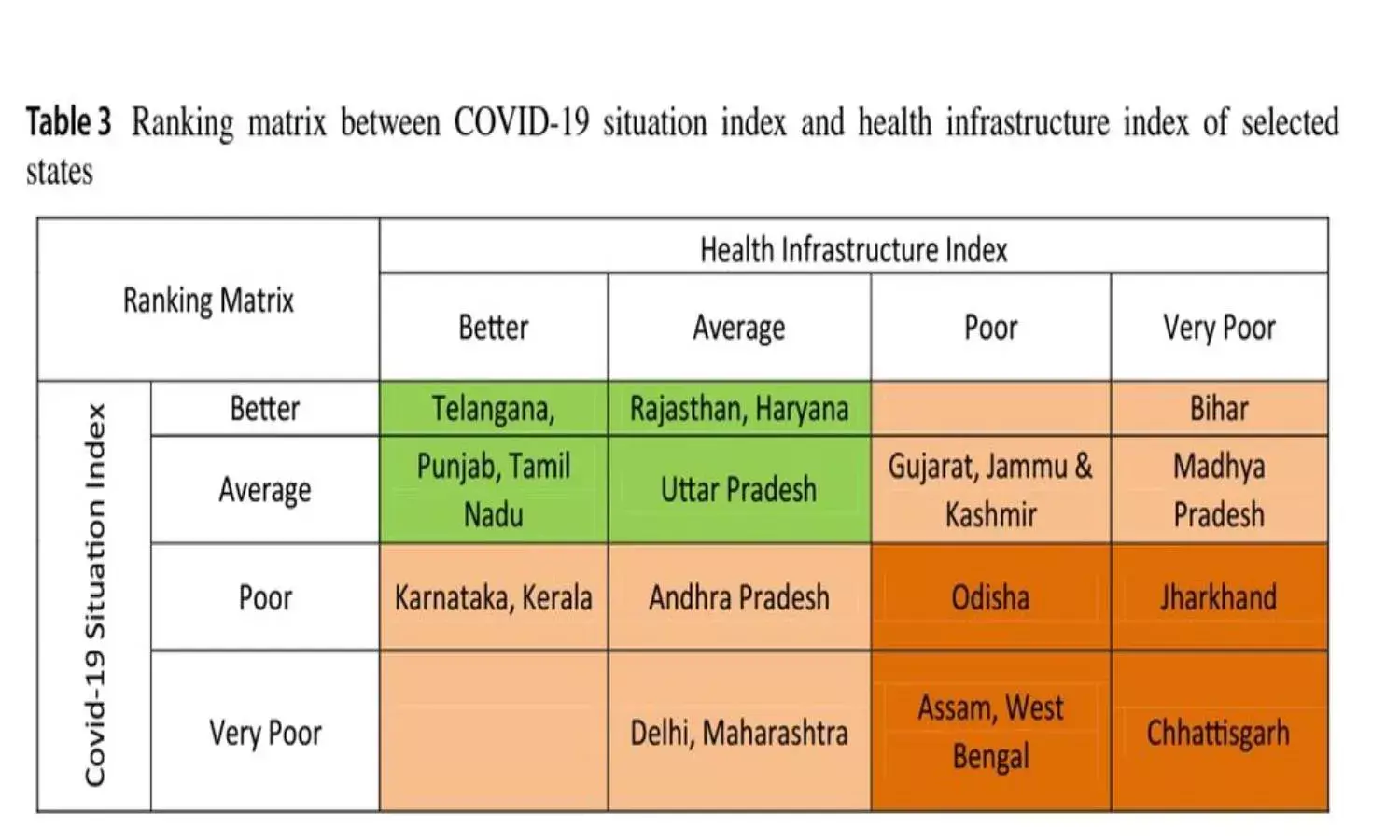 Telangana health infra better, well-equipped to deal with COVID: New study