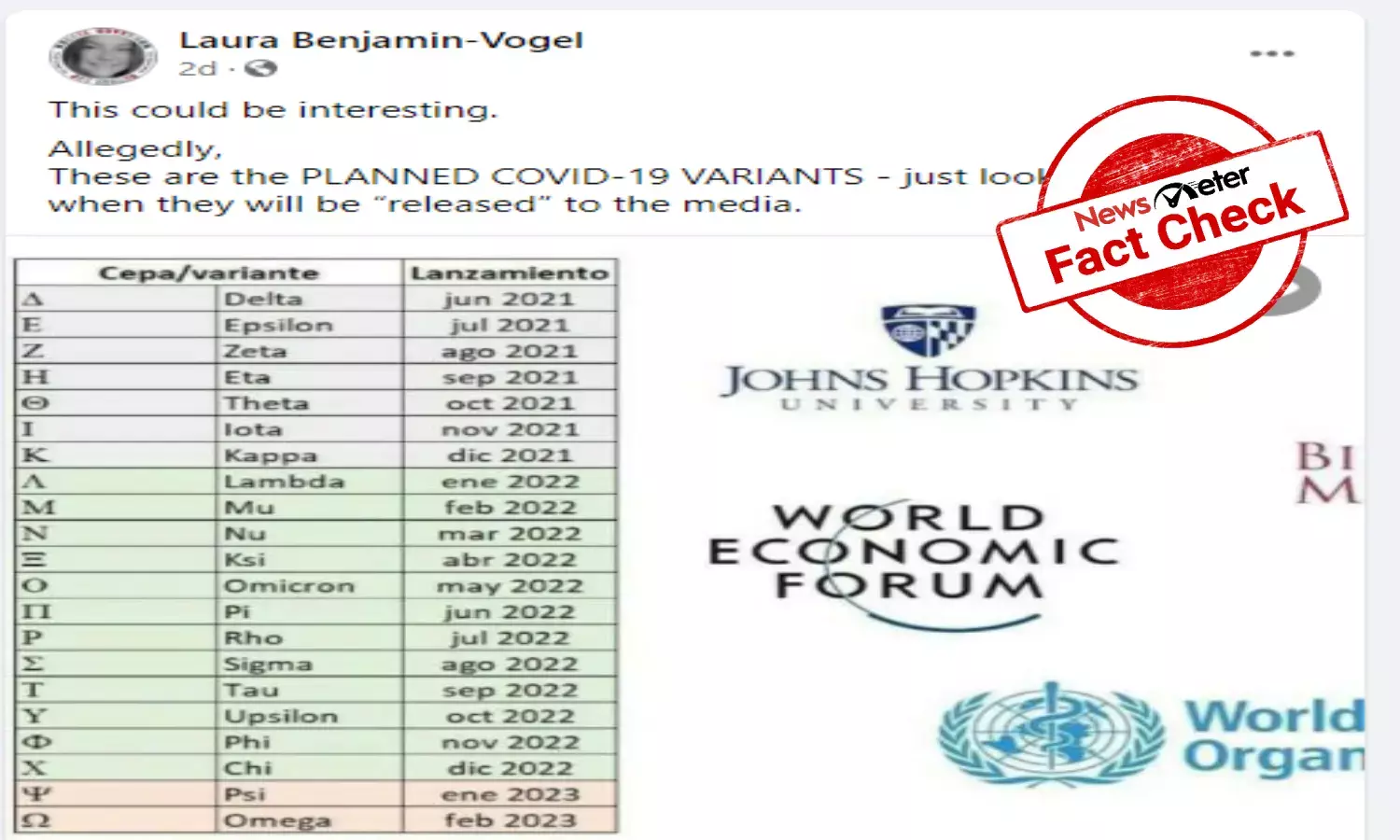 Fact Check: COVID variants release date is hoax, viral claims are false