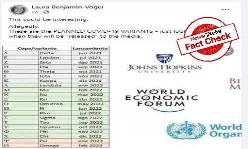 Fact Check: COVID variants release date is hoax, viral claims are false