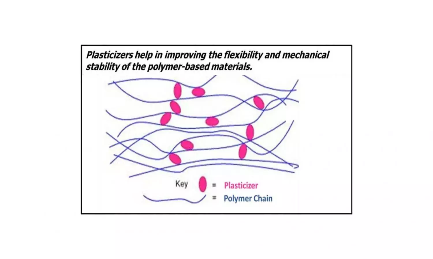 UoH ACRHEM gets patent for inventing green method to develop energetic plasticizers