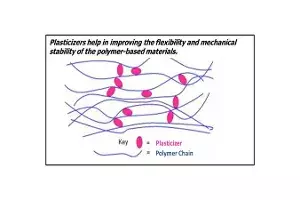 UoH ACRHEM gets patent for inventing green method to develop energetic plasticizers UoH ACRHEM gets patent for inventing green method to develop energetic plasticizers