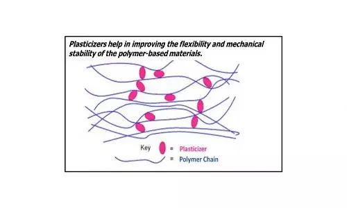 UoH ACRHEM gets patent for inventing green method to develop energetic plasticizers