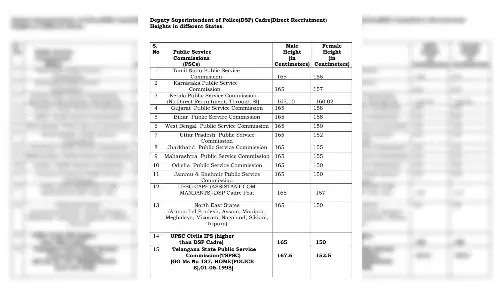 TS height requirement for DySP officers becoming a tall order for aspirants