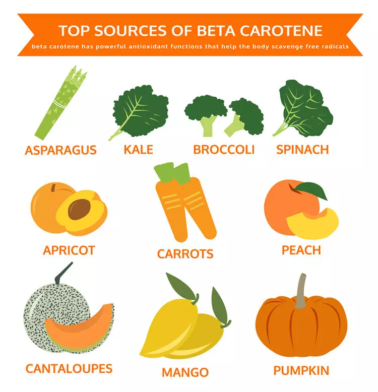 15 Best Plant-Based Beta Carotene Rich Foods (Fruits & Veggies) C40H56
