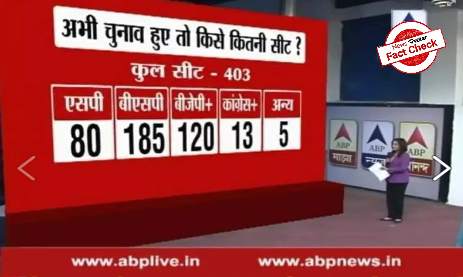 Old UP election survey by ABP News shared as recent