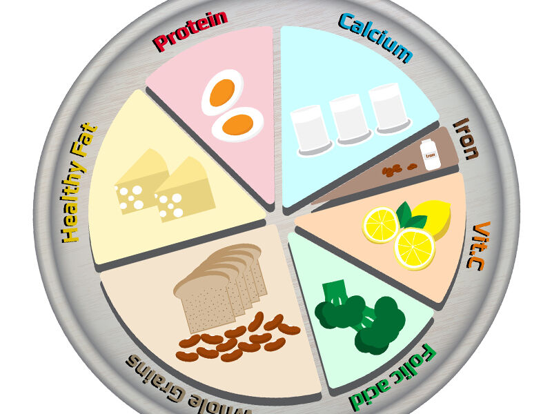 What Nutrients Do Kids Need To Grow