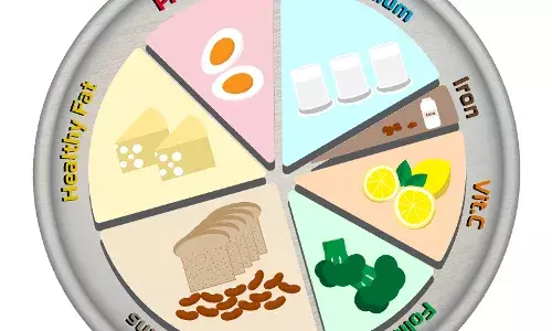 7 Types of Nutrients: What are They? Why do we Need Them?