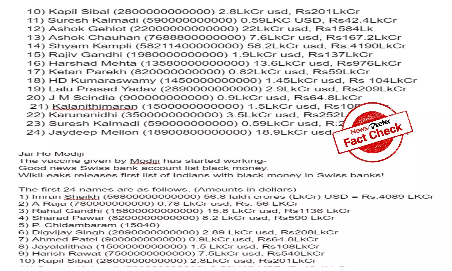 FACT CHECK: WikiLeaks has not released list of Indians having black money in Swiss banks