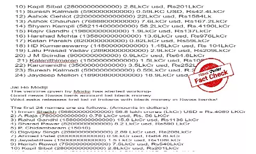 FACT CHECK: WikiLeaks has not released list of Indians having black money in Swiss banks