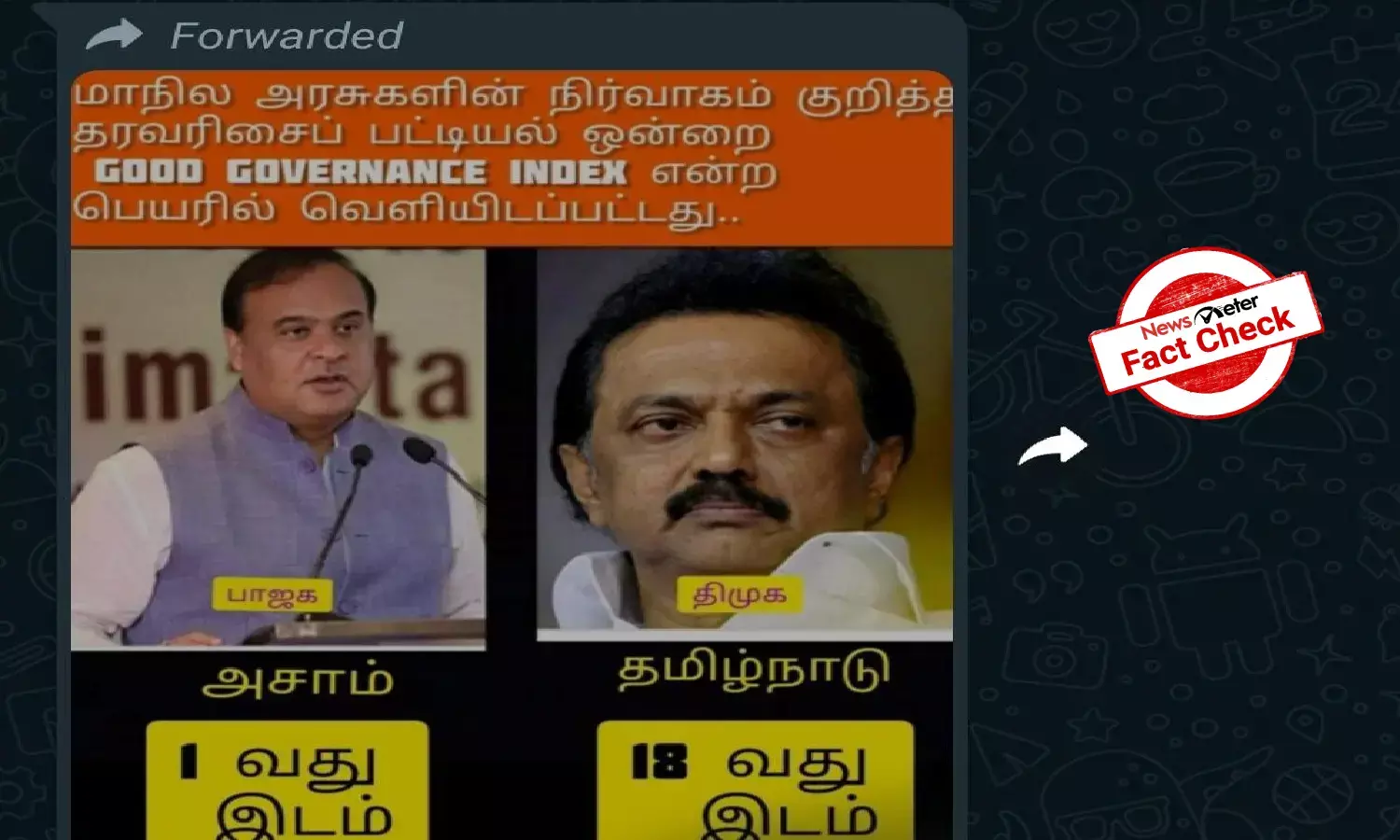 Fact Check: Is Tamil Nadu ranked 18th on Good Governance Index list?