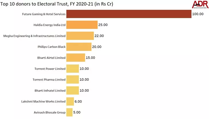 Top 10 Gaming rs in India 2022