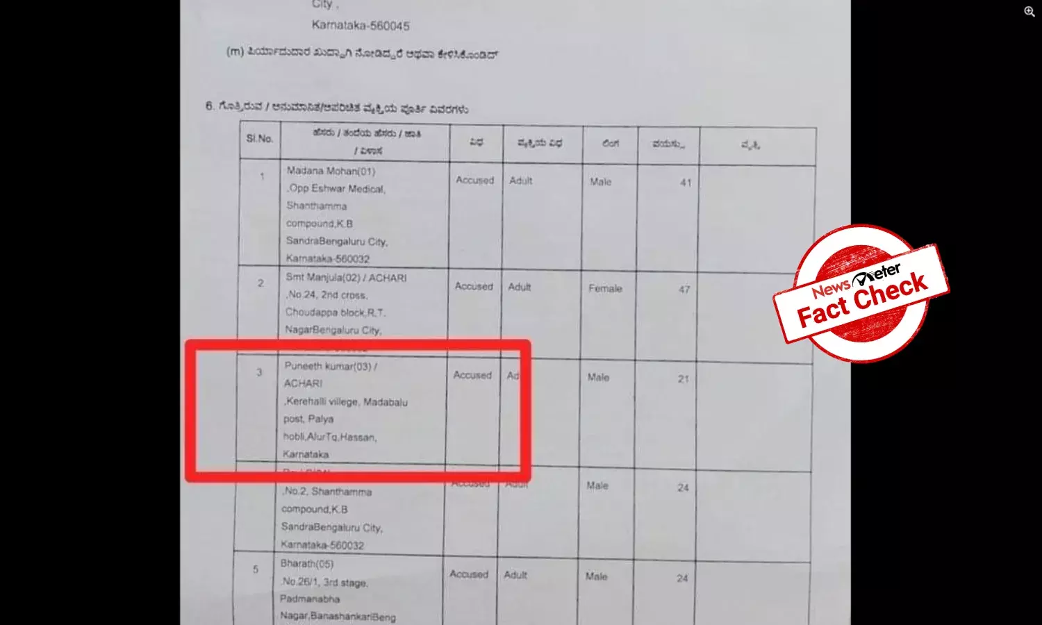 Fact Check: Ktaka Hindu activist Puneeth Kerehalli was not arrested in prostitution case