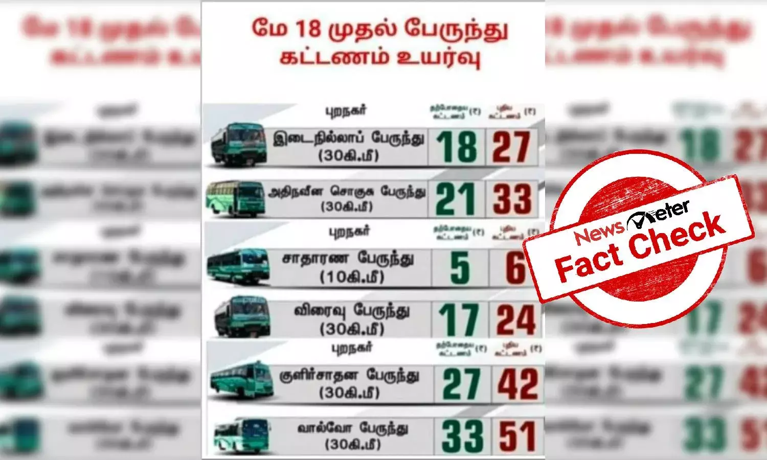 Fact Check: Did Tamil Nadu recently hike bus fares? Find out the truth