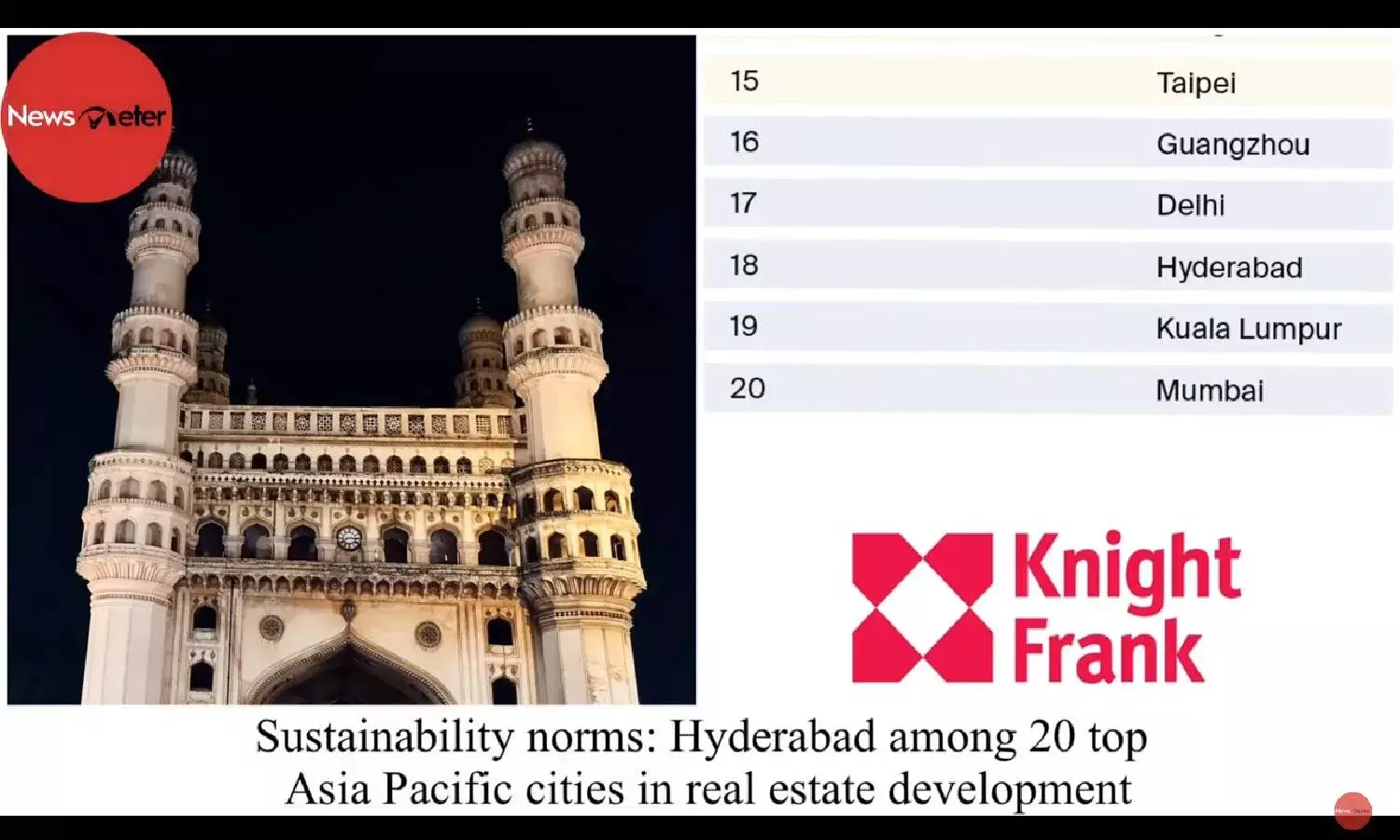 Sustainability norms: Hyderabad among 20 top Asia Pacific cities in real estate development