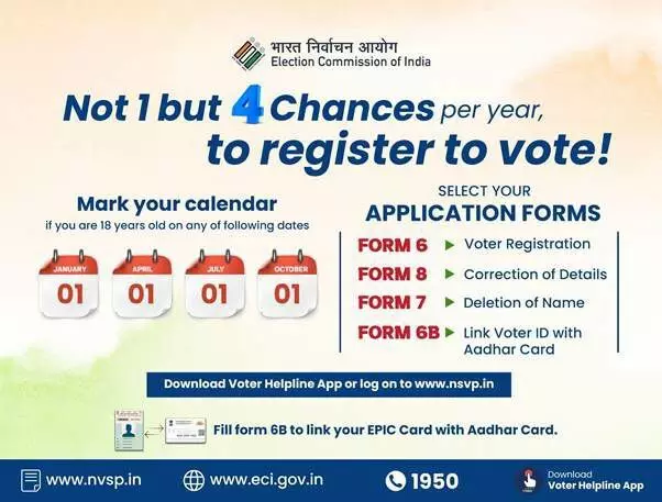Voter Id Card Andhra Pradesh Online Registration