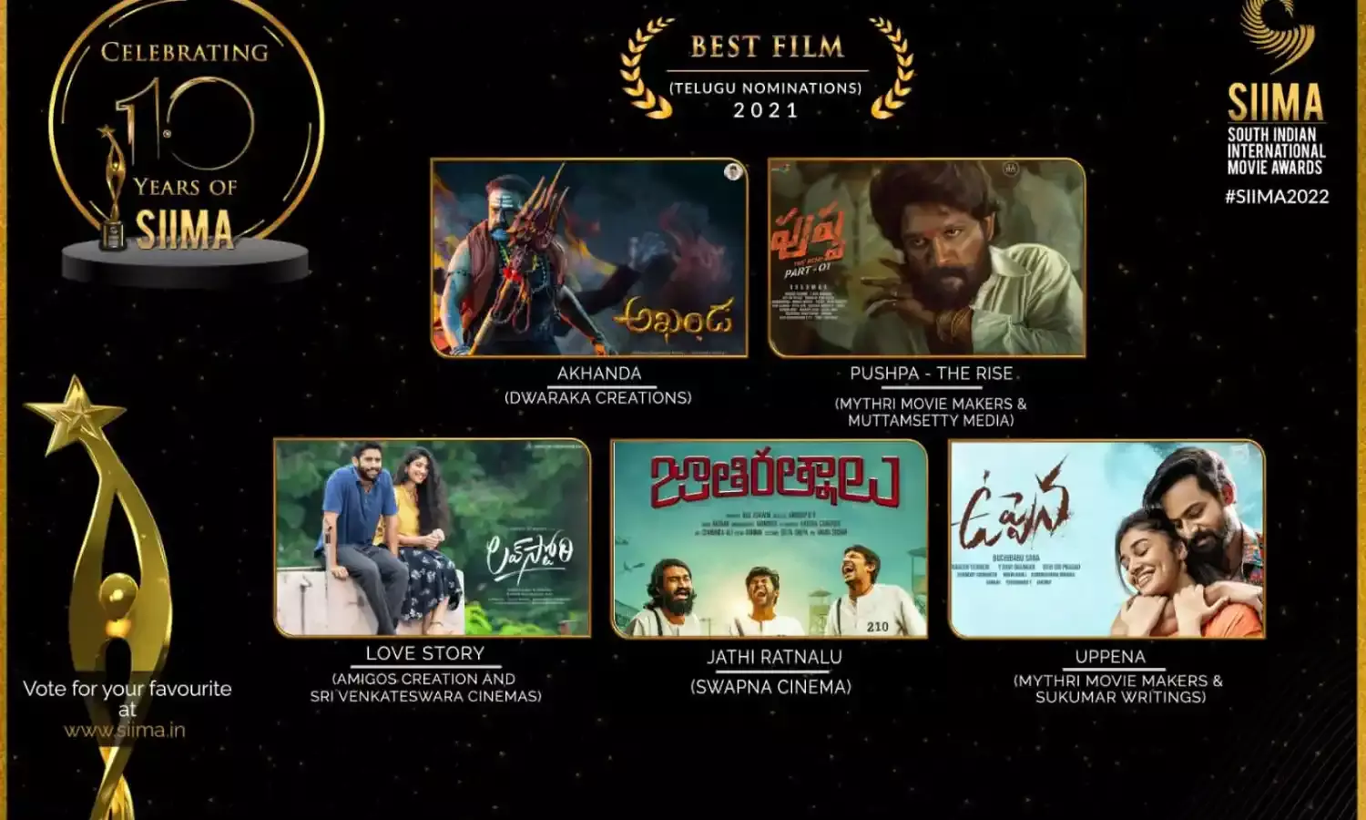 SIIMA : Allu Arjuns Pushpa leads the list; Minnal Murali garners the limelight in nominations