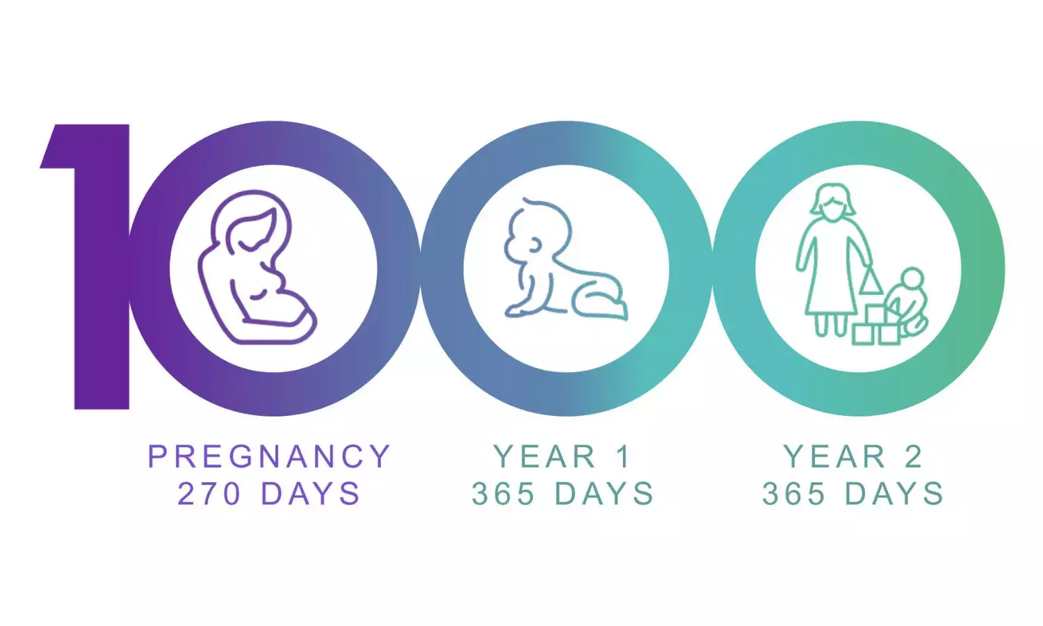 First 1,000 days of life: Experts recommend measures for better mother & child care