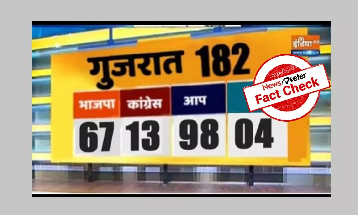 Digitally altered graphic predicts AAPs victory in Gujarat Assembly polls