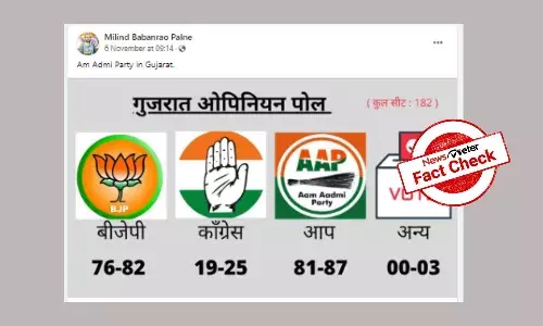 Fake opinion poll predicts AAP winning maximum seats in upcoming Gujarat polls