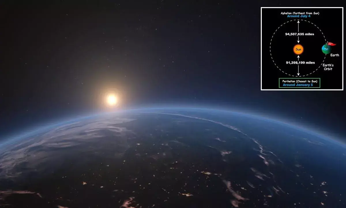 Earth will be closest to Sun on 4 January; will not impact temperatures