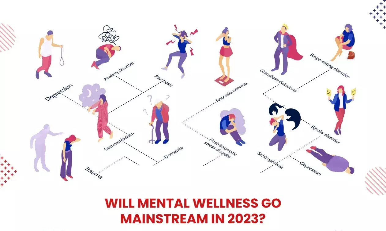 Will Mental Wellness go Mainstream in 2023?