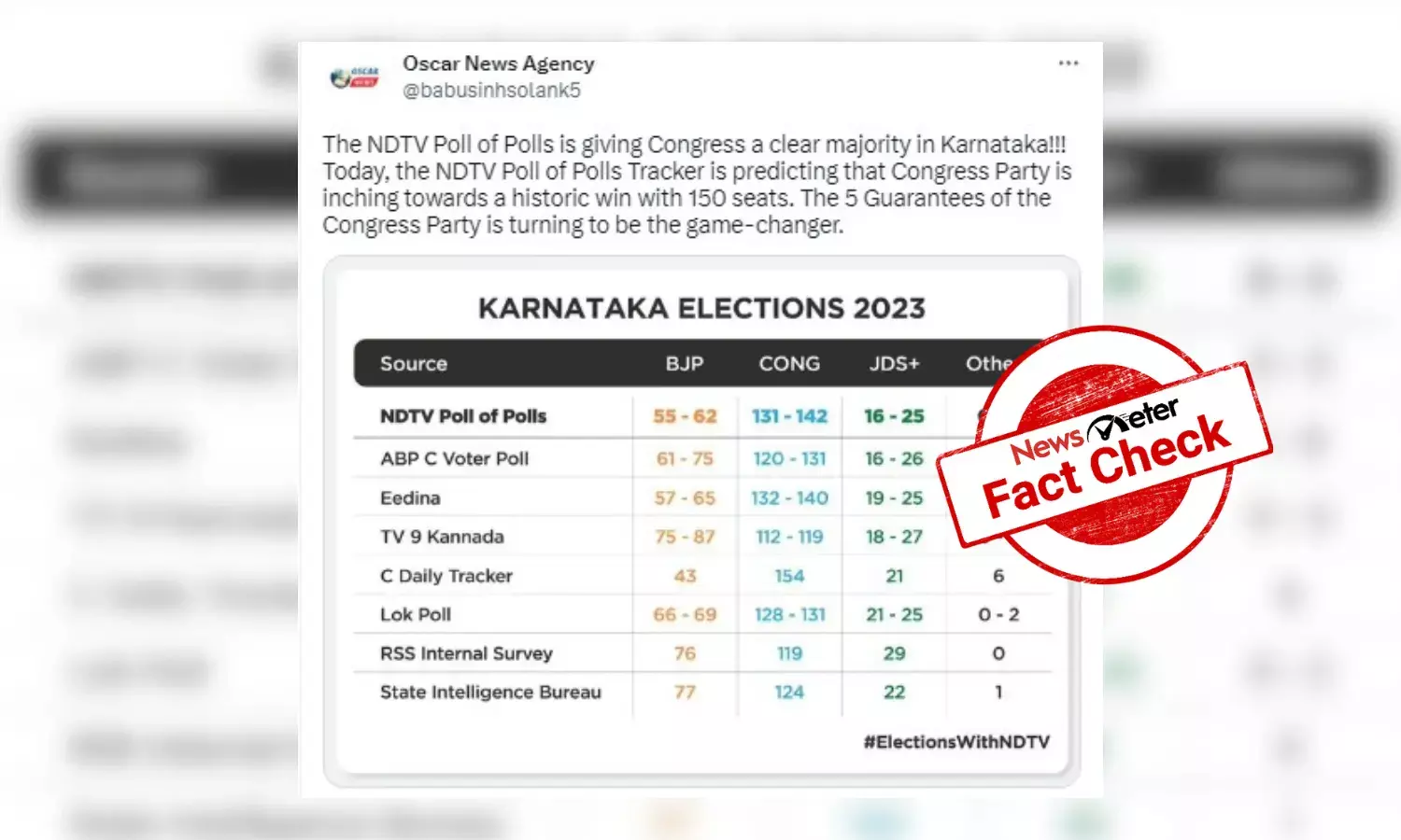 Fake ‘NDTV poll of polls’ graphic predicts Congress victory in Karnataka elections