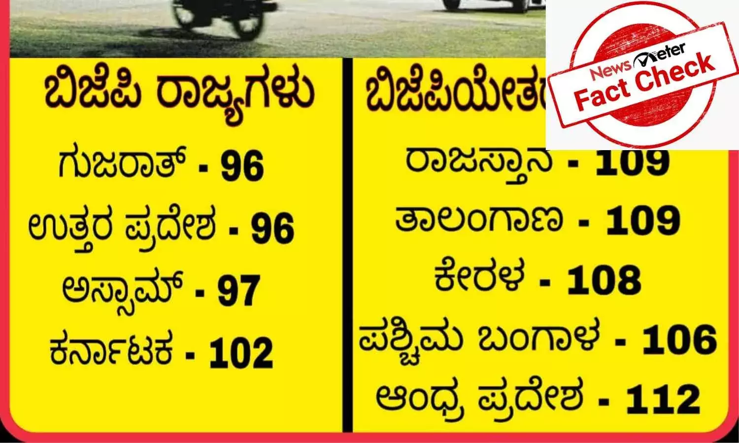 ಬಿಜೆಪಿ ಅಧಿಕಾರದಲ್ಲಿ ಇರುವ ರಾಜ್ಯಗಳಲ್ಲಿ ಮಾತ್ರ ಪೆಟ್ರೋಲ್ ಬೆಲೆ ಕಡಿಮೆ ಎಂಬುದು ಅರ್ಧ ಸತ್ಯ