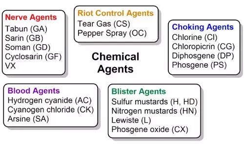 IISER, Bhopal  scientists make India proud, develop substance that can detoxify chemical warfare agents