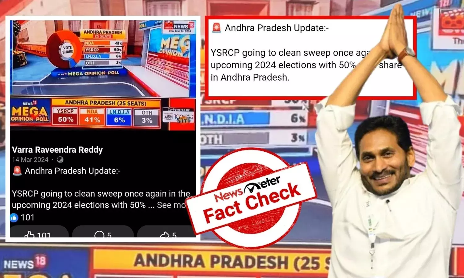 News18 opinion poll Andhra Pradesh, News18 did not give YSRCP a 50% vote share prediction.