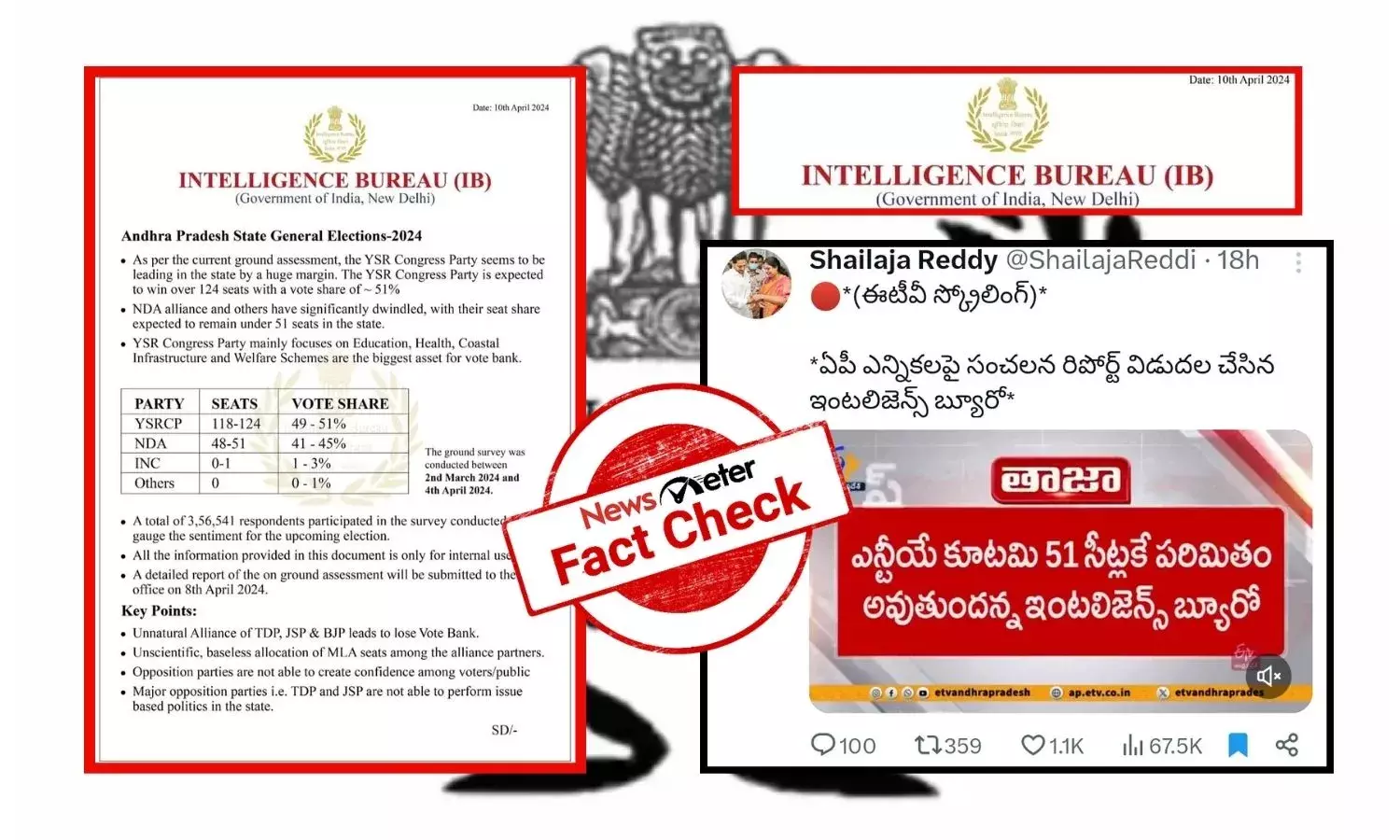 Intelligence Bureau survey results for Andhra Pradesh, IB survey report