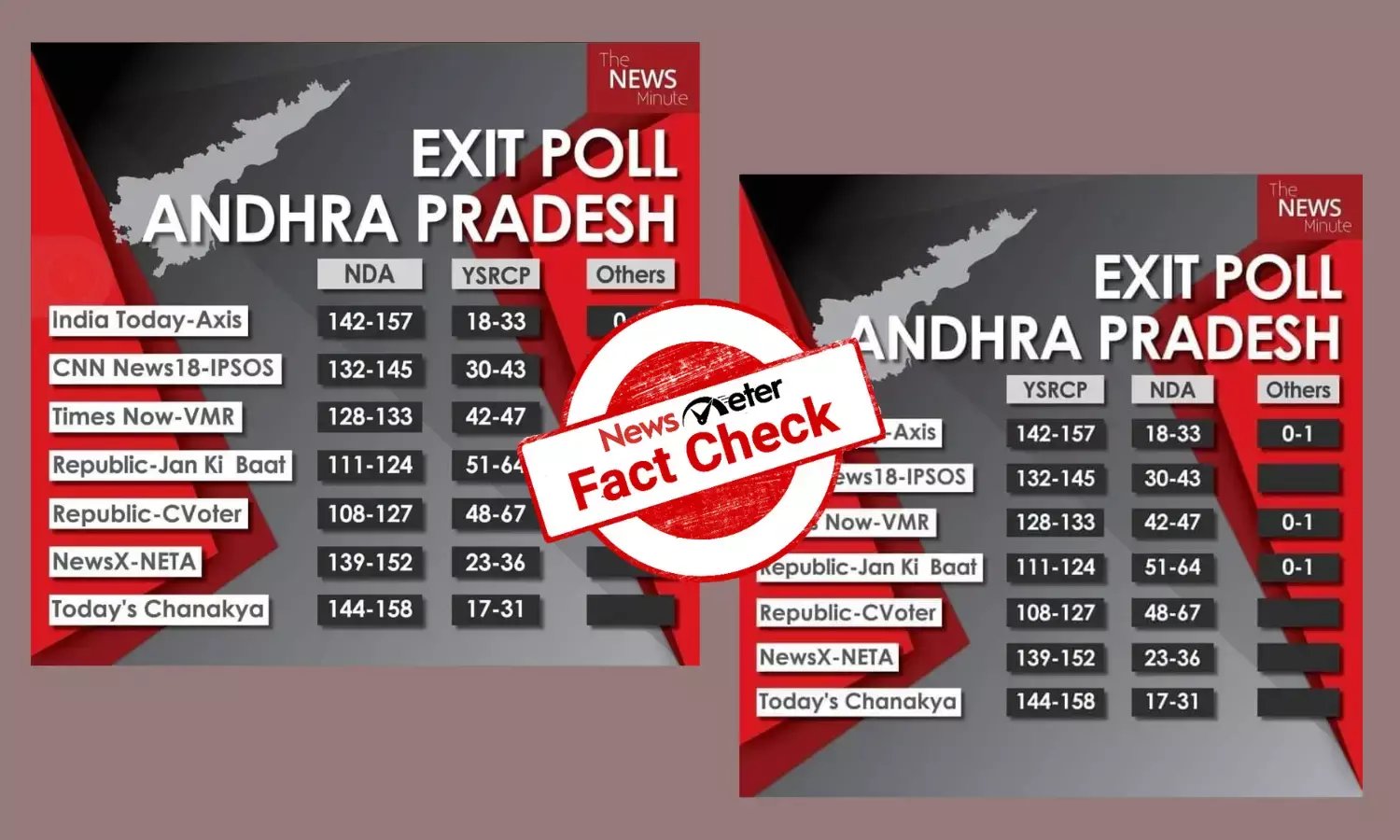 Fact Check: Viral exit poll results for Andhra Pradesh are fake, ECI has prohibited exit polls till June 1