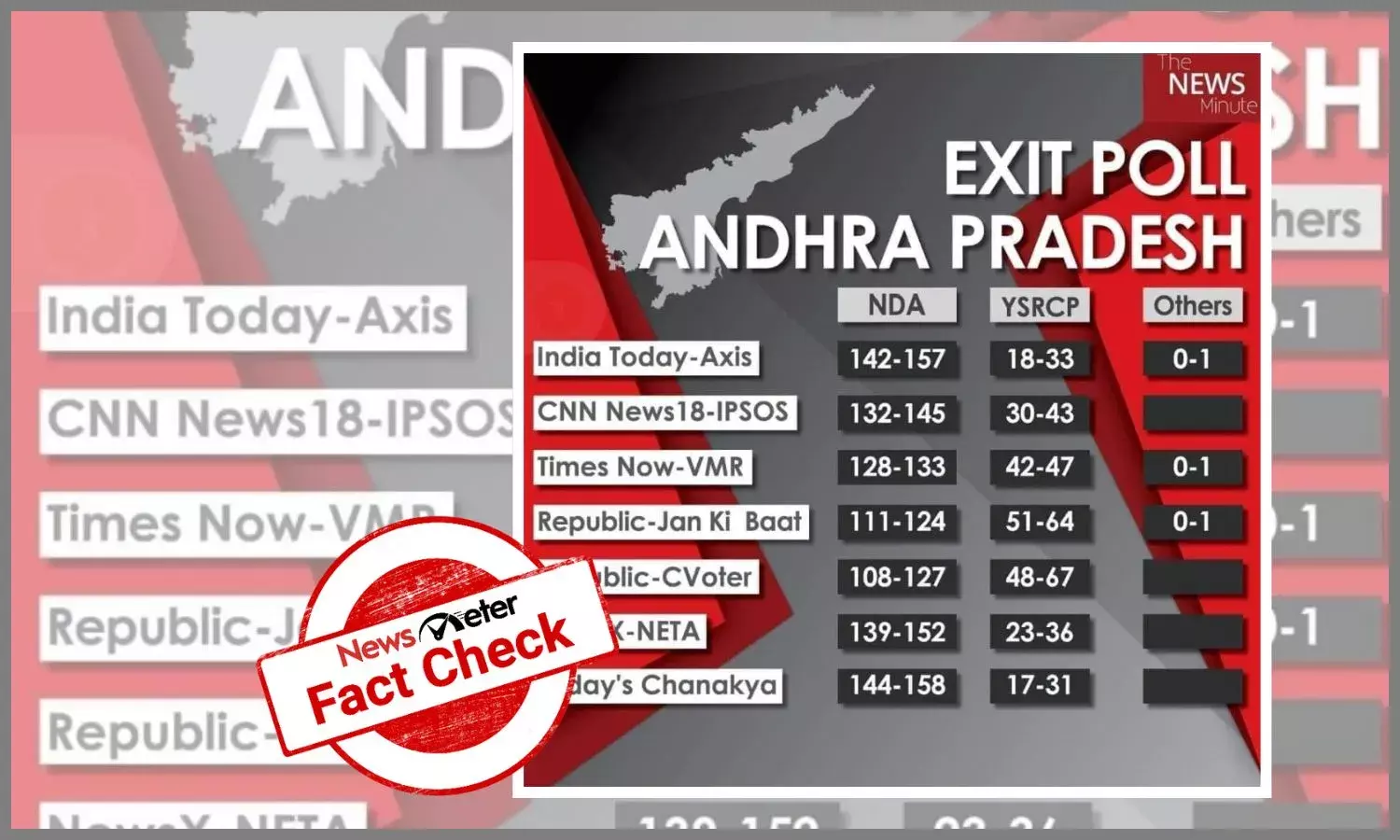 A postcard with The News Minute logo showing exit poll results for Andhra Pradesh, The News Minute exit poll results for Andhra Pradesh assembly elections