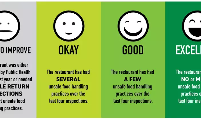 Citizen Journalism: How grading system at restaurants will help consumers to make informed choices about eating out