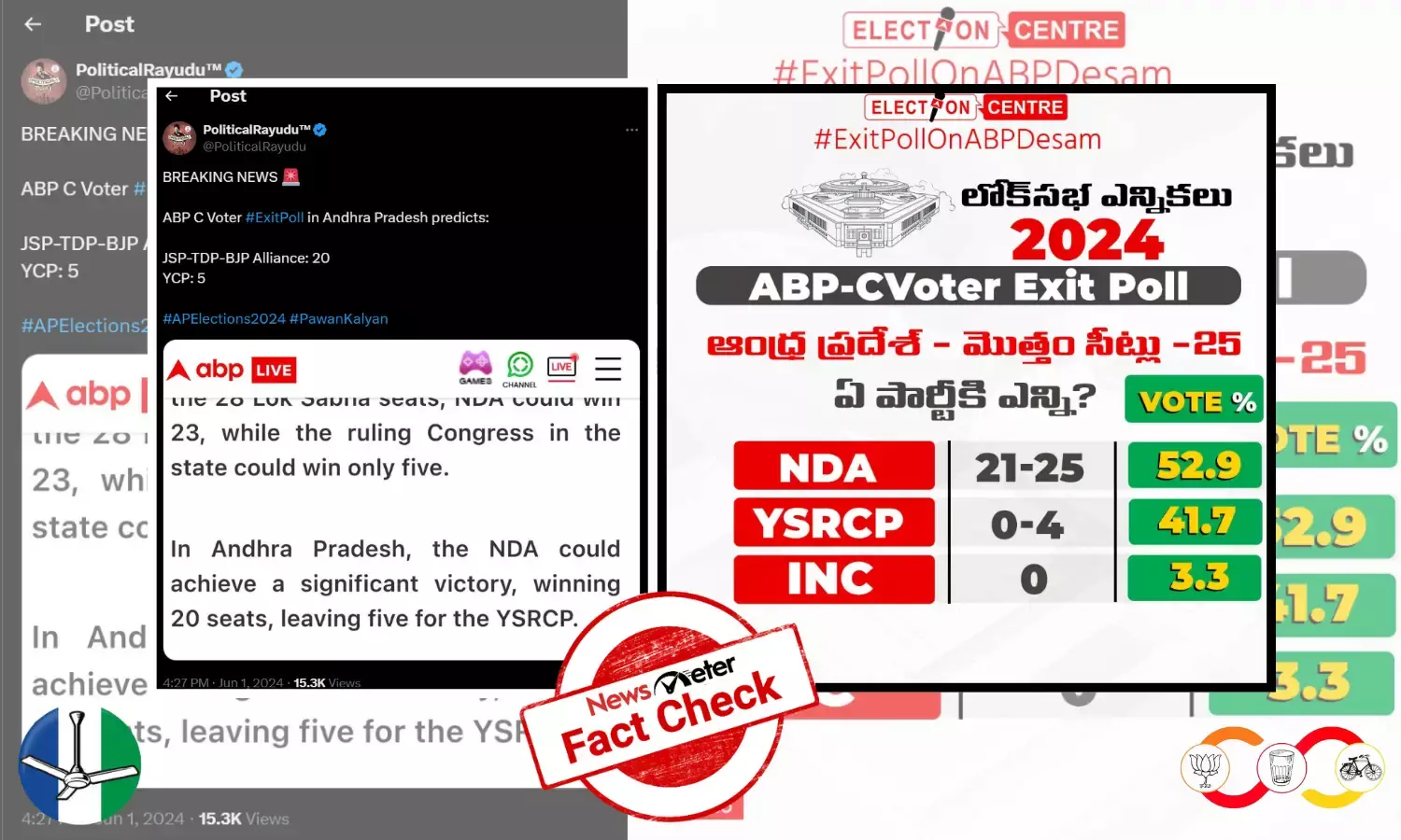 Fact Check : ఆంధ్రా ABP ముందస్తు ఎన్నికల ఒపీనియన్ సర్వే ఎగ్జిట్ పోల్గా షేర్ చేయబడింది