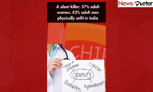 A silent killer: 57% adult women, 42% adult men physically unfit in India
