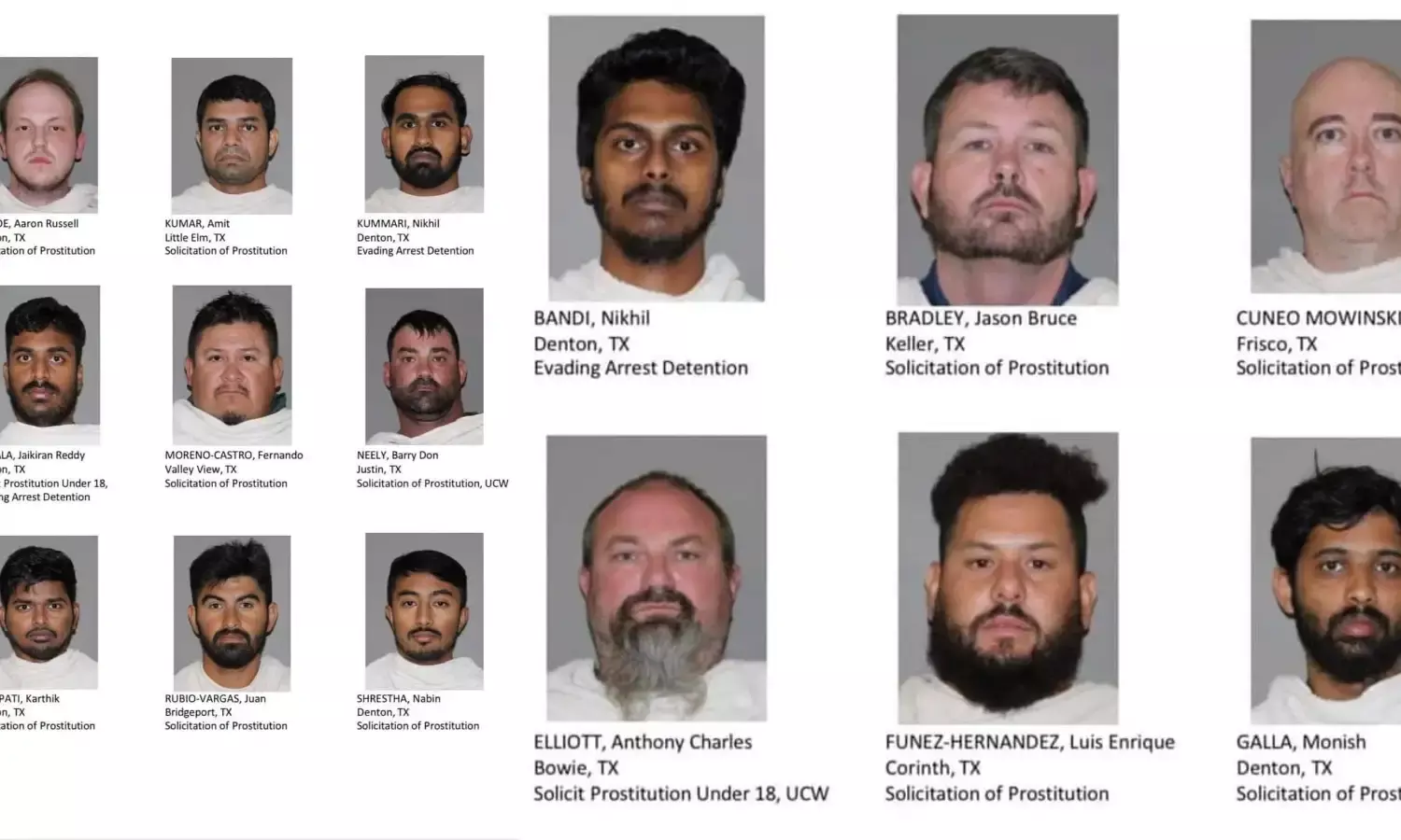 Texas: US police arrest 7 Indians including 5 of Telugu origin for solicitation of prostitution