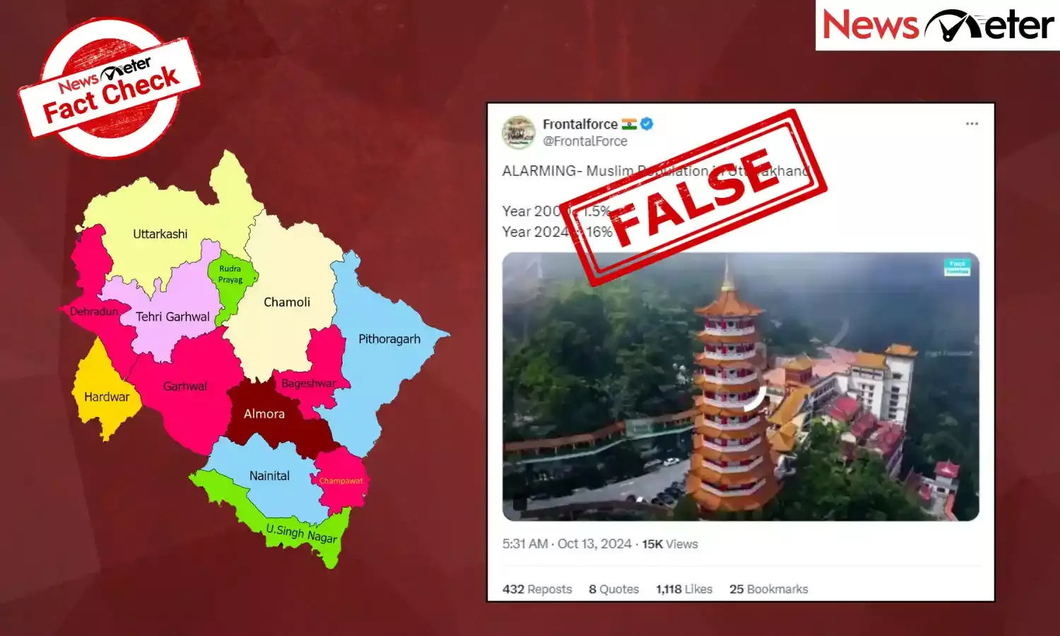 Fact Check: No evidence of 16% rise in Muslim population in Uttarakhand in 2024